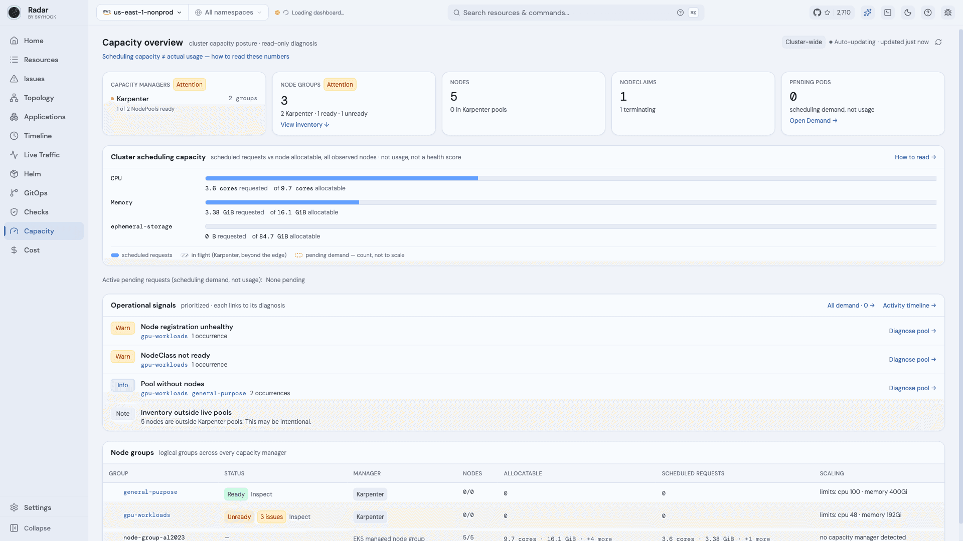 The Capacity overview: capacity managers, the cluster scheduling bar, prioritized operational signals including "Node registration unhealthy" and "NodeClass not ready", and a node group inventory spanning two Karpenter NodePools and one EKS managed node group