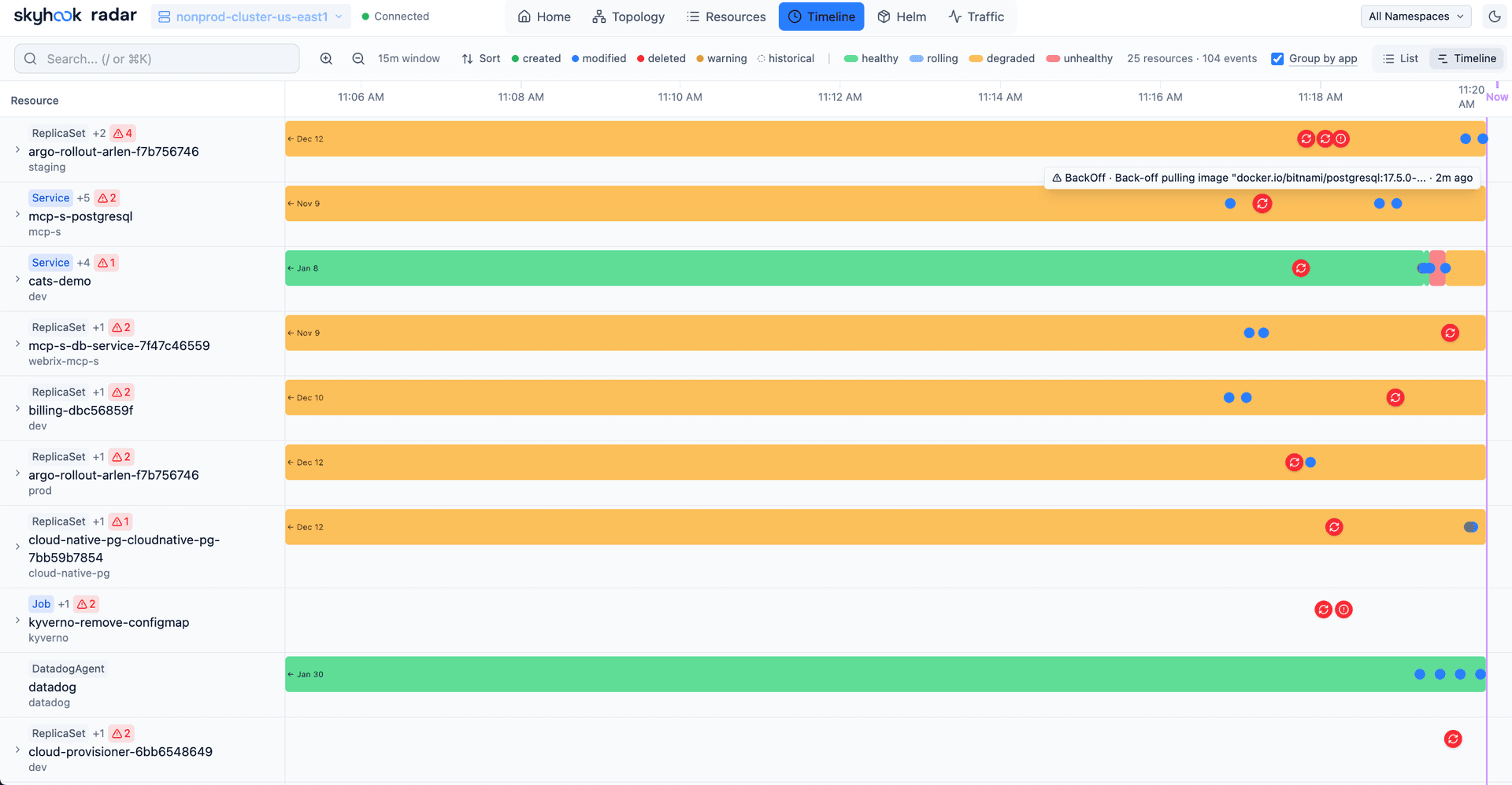 Radar Event timeline