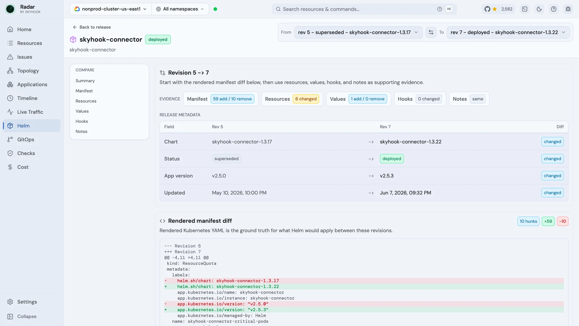 Comparing two Helm revisions in Radar: release metadata diffed field by field, with the rendered manifest diff and add/remove counts for values, resources and hooks